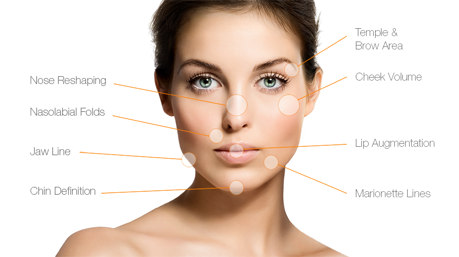 Botox & Fillers in Turkey, Istanbul: Best Clinics 2023, Prices