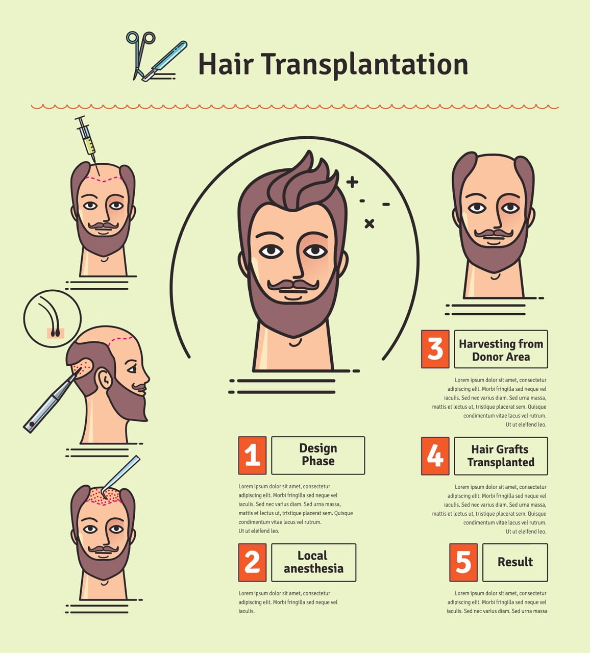 Hair Transplant in Turkey, Istanbul: 22 Best Clinics for 2023, Cost